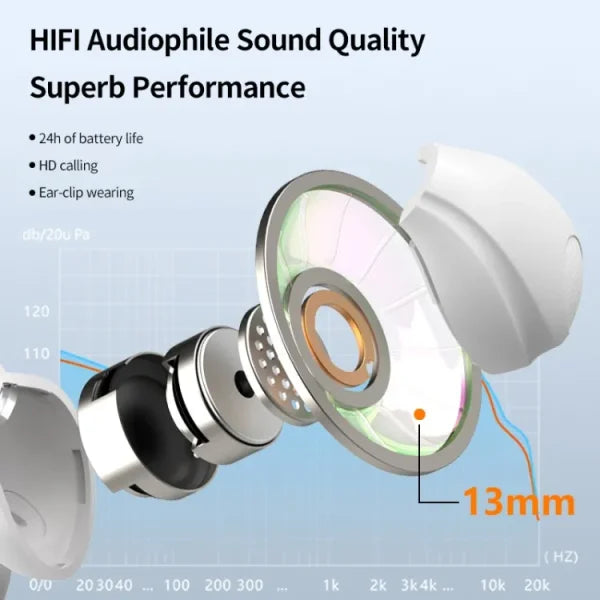 Ear Cuff Wireless Earbuds Bluetooth 5.3 With Earhooks Mini Bone Conduction Earcuffs Headphones Waterproof Cycling Earpiece Noise Sports Earphones (white)